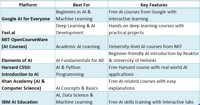 What Are the Best AI Learning Platform Free for Students?
