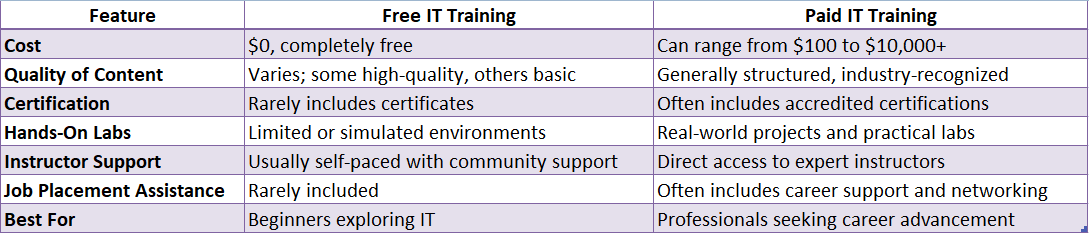 Best IT Training Programs