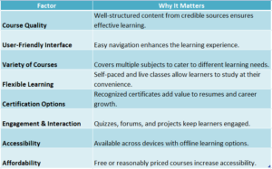 Good Online Learning