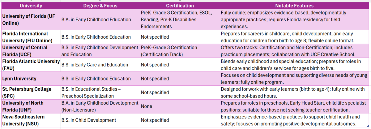 accelerated bachelor degree online colleges