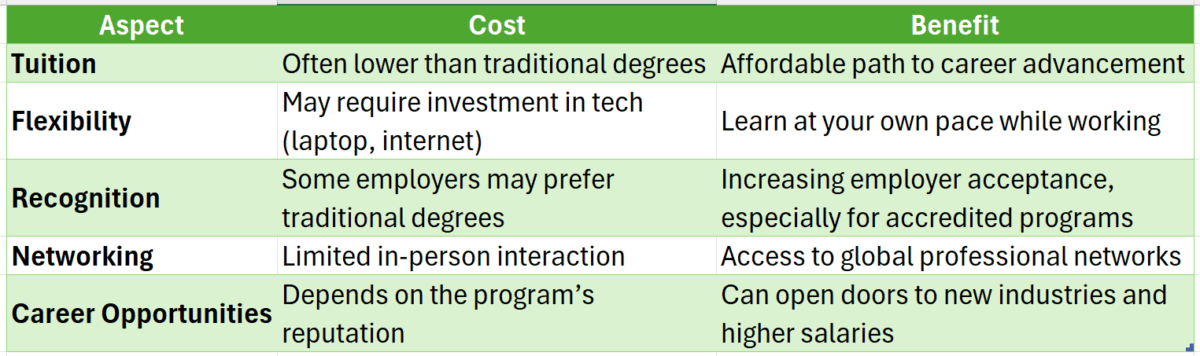 accredited colleges online degree programs