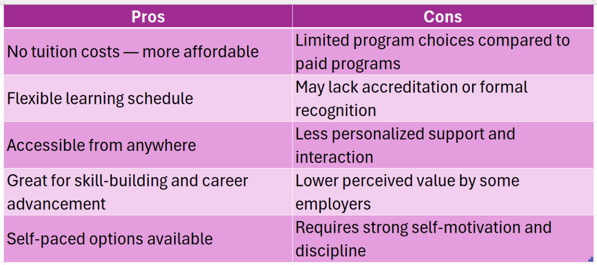 free online colleges degree