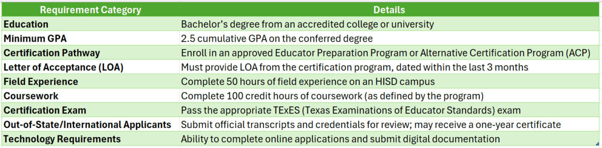 hisd teacher certification
