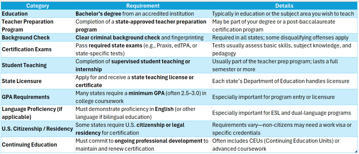 how to obtain a teaching certificate in illinois