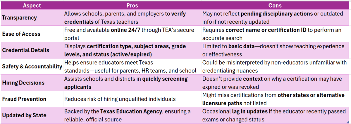 lookup texas teacher certification