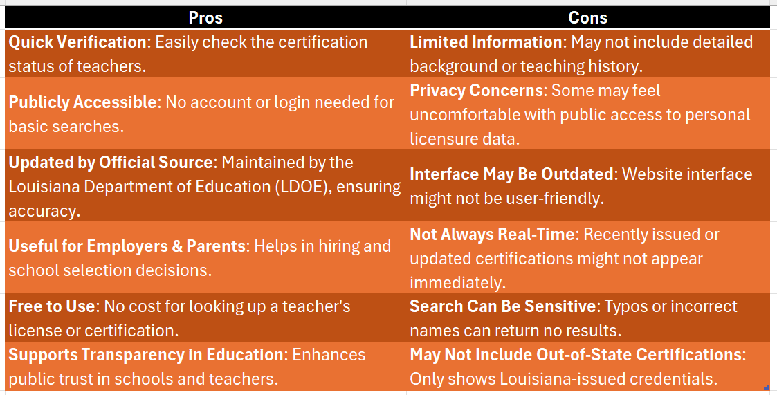 louisiana teaching certificate lookup