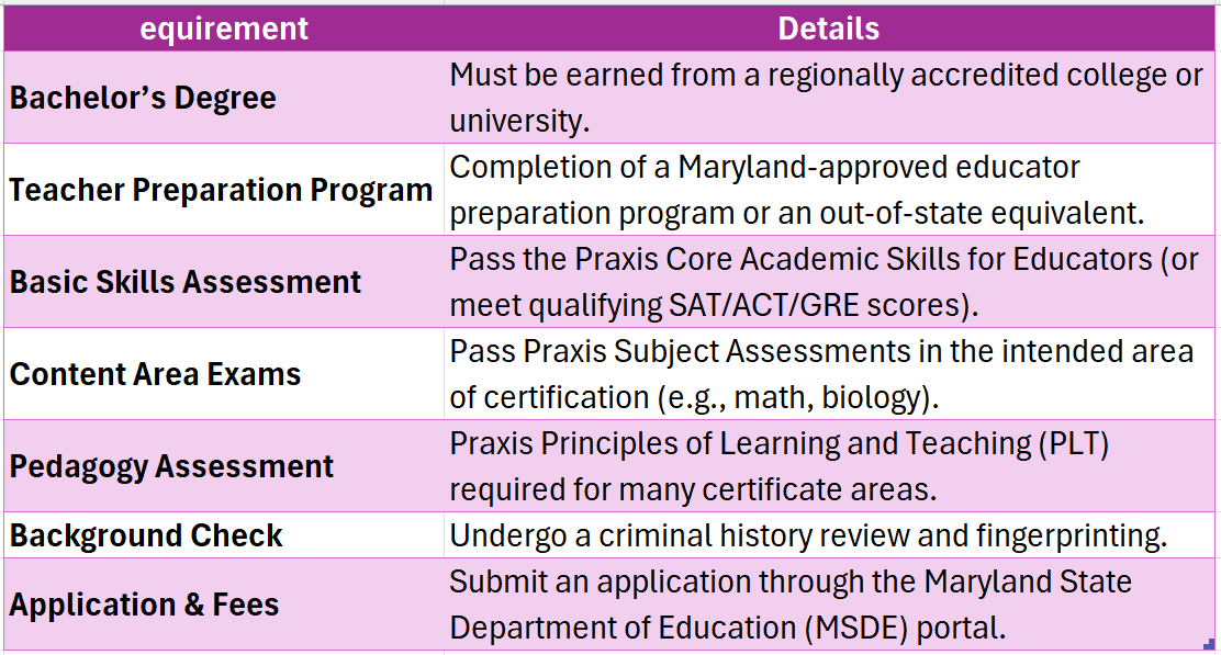 md state teacher certification