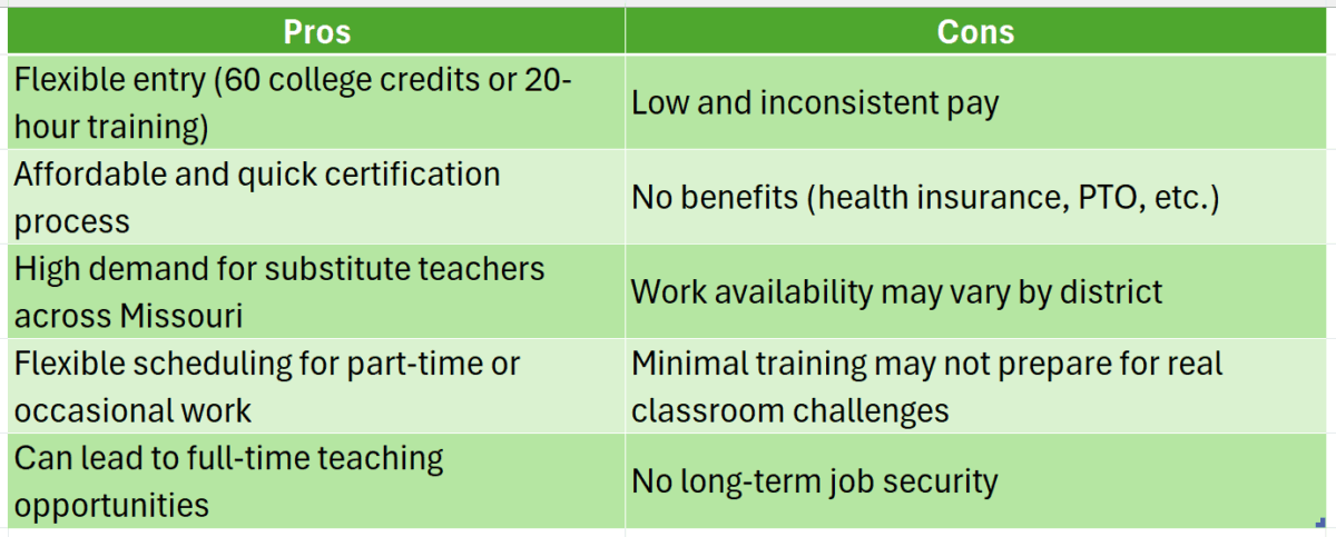 missouri substitute teacher certificate