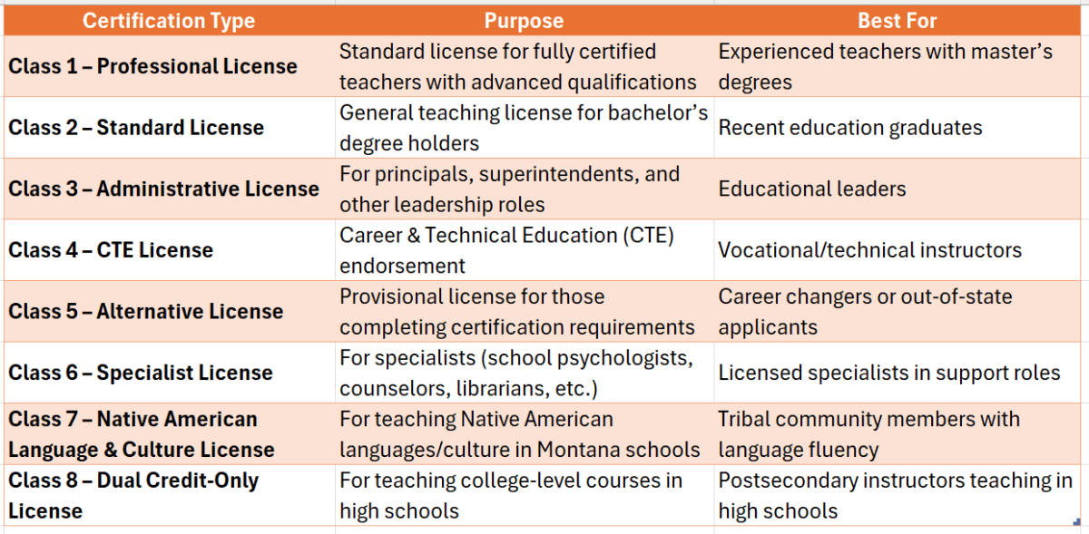 montana state teacher certification