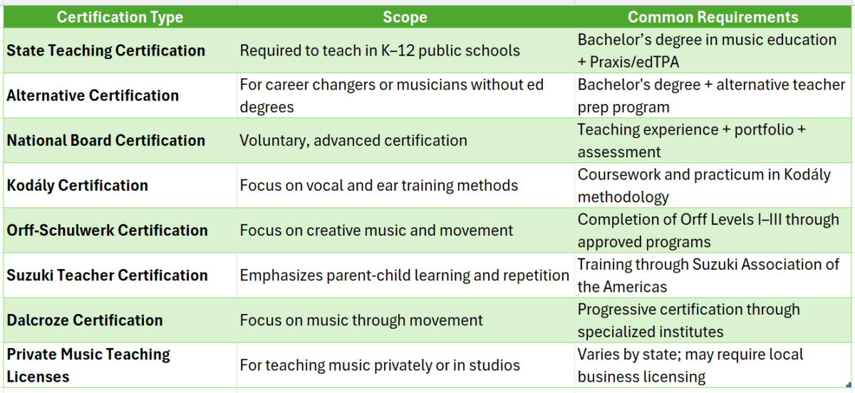 music teacher certification