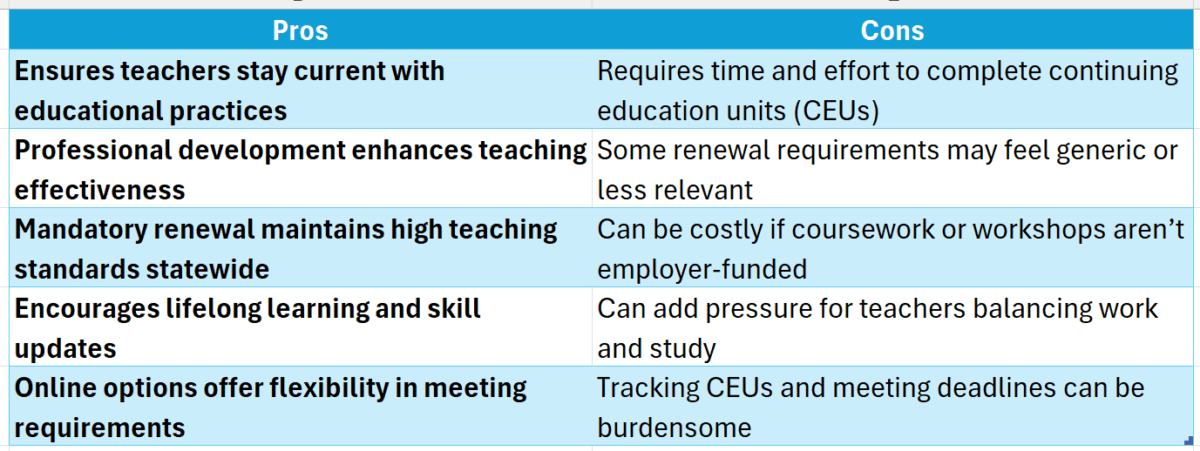 nc teacher certification renewal