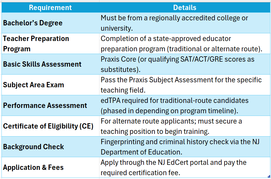 new jersey teacher certification