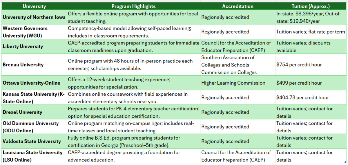 online colleges for elementary education degree