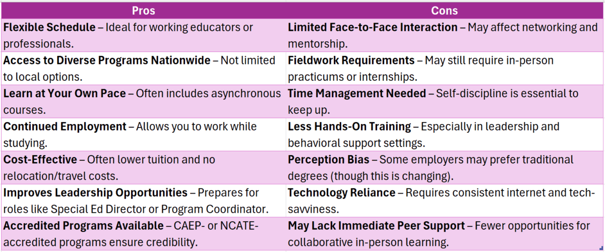 special education administration degree online