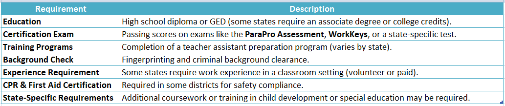 teacher assistant certification