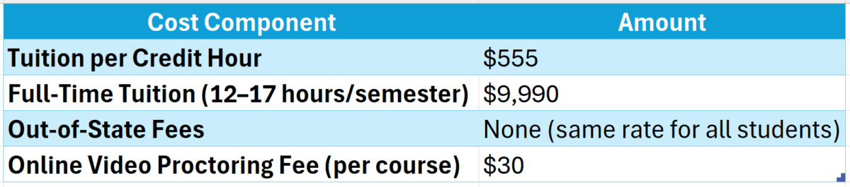 blue mountain college online business degree