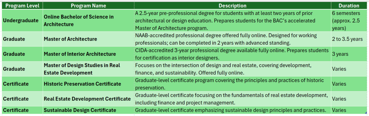 boston architectural college online degree
