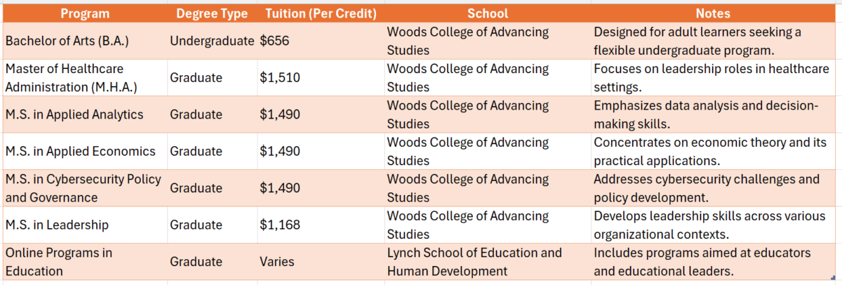 boston college healthcare administration degree online