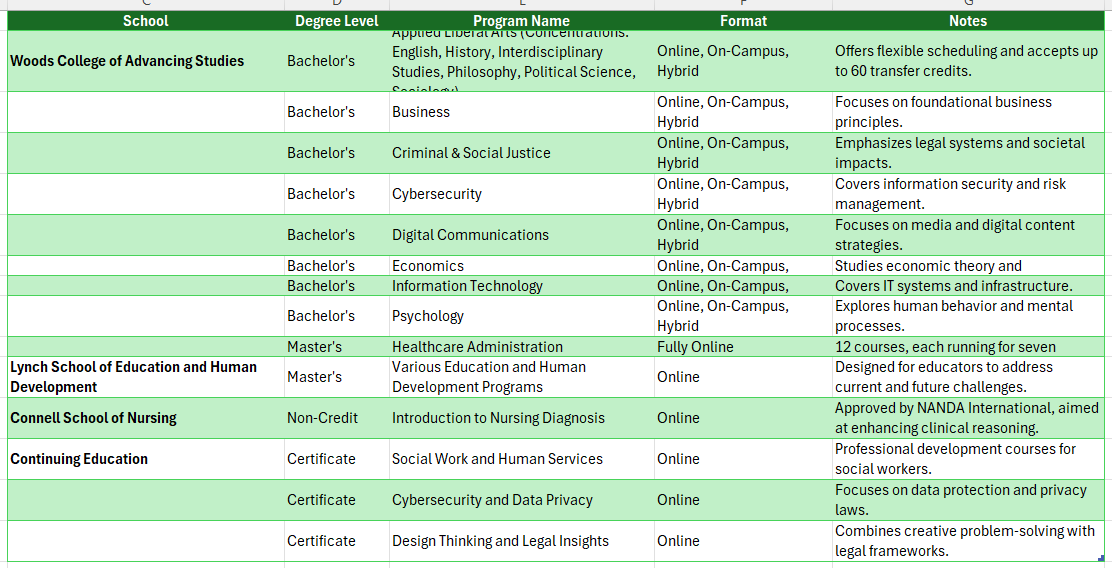 boston college online bachelor's degree