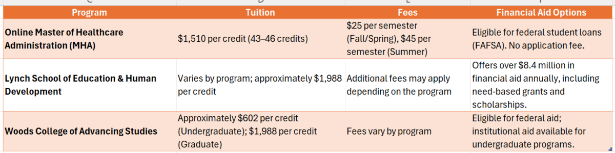 boston college online degree programs