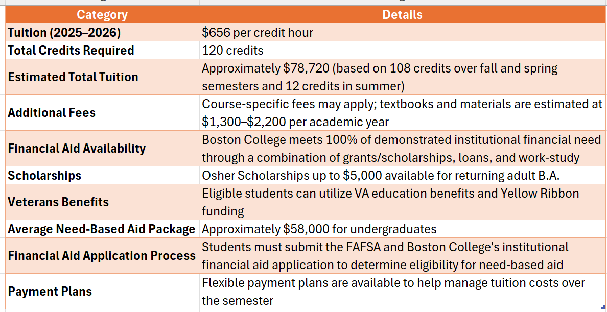 boston college online economics degree