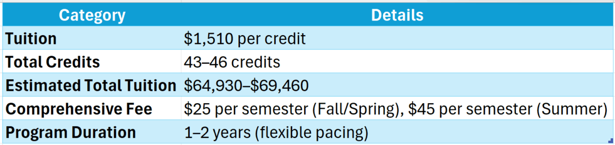 boston college online mha degree