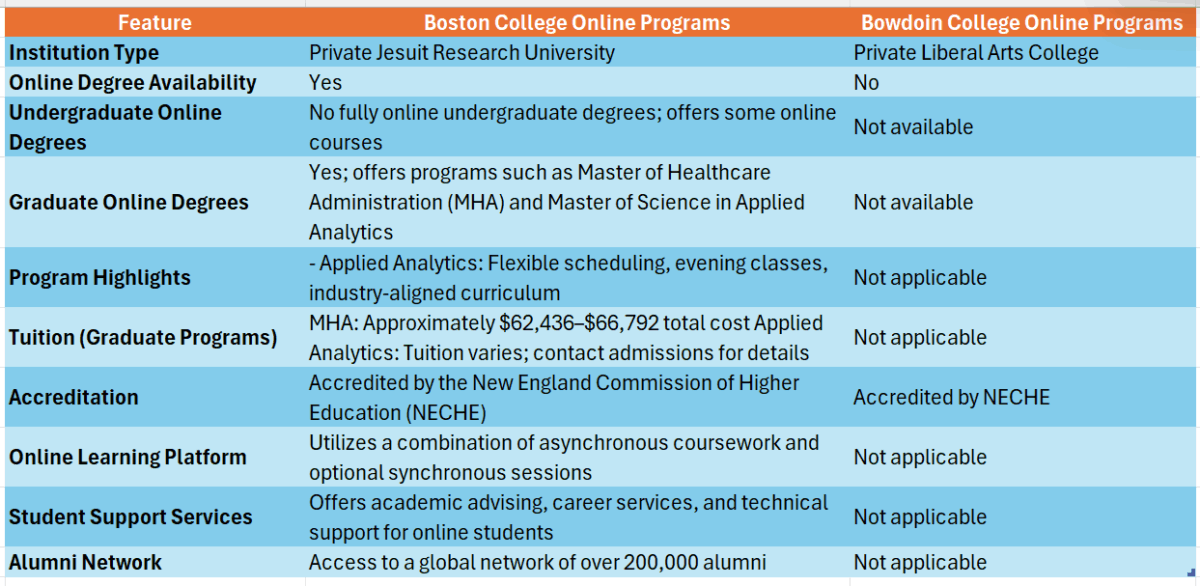 boston college online nursing degree