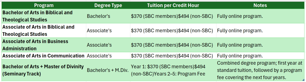 boyce college online degree