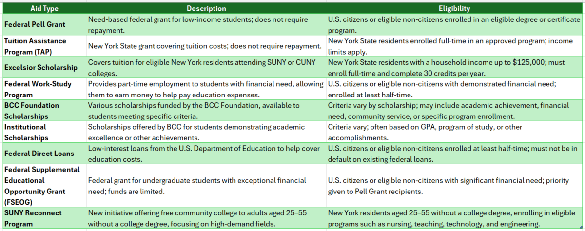 bronx community college online degree
